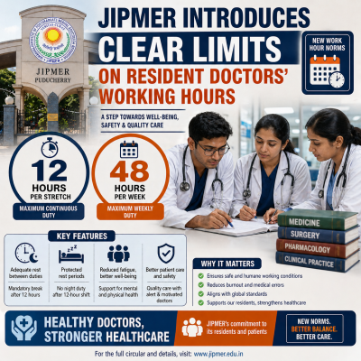 JIPMER Introduces Clear Limits on Resident Doctors Working Hours: 12 Hours Per Stretch, 48 Hours Per Week