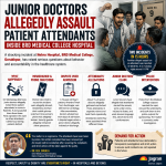 Junior Doctors Allegedly Lock and Assault Patient Attendants Inside BRD Medical College Hospital