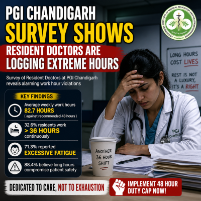 PGI Chandigarh Survey Shows Resident Doctors Are Logging Extreme Hours